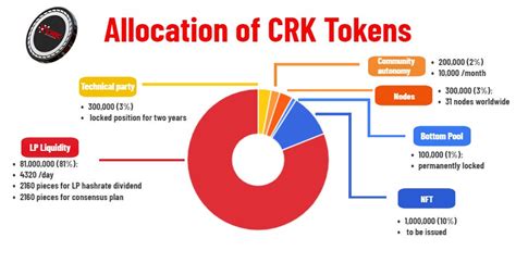 crk token