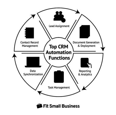 crm automation crm automation PDF