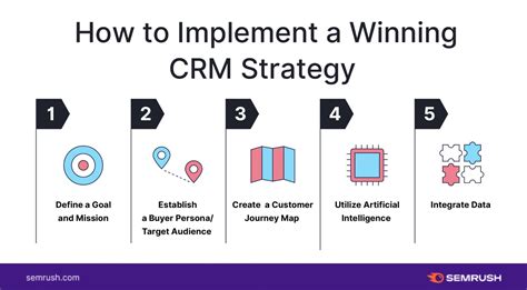 crm strategy of ongc Doc