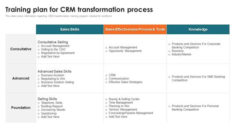 crm training plan template Kindle Editon