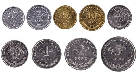 croatian kuna currency