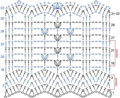 crochet a beginners guide on reading crochet patterns and graphs crochet crochet for beginners afghans crochet PDF