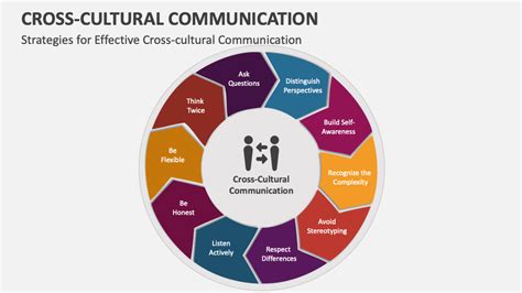 cross cultural solutions