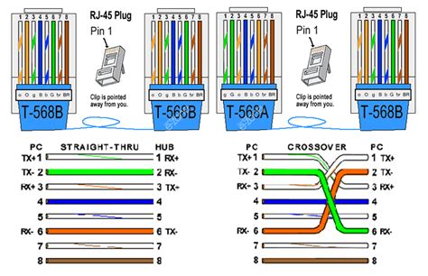 crossover cable wiring diagram t568b PDF