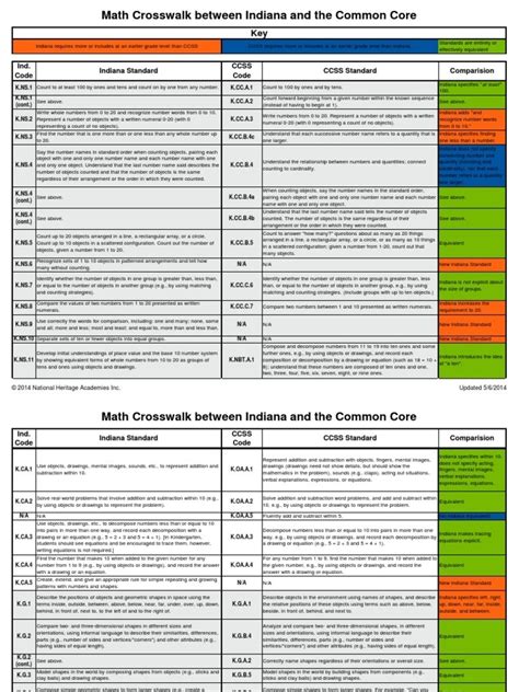 crosswalk ccss and mafs PDF Reader