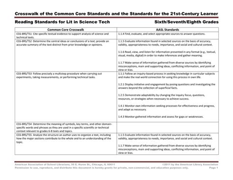 crosswalk of the common core standards and the standards for Kindle Editon