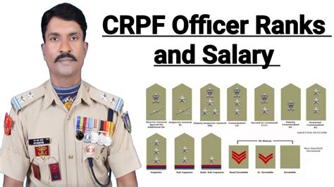 crpf salary