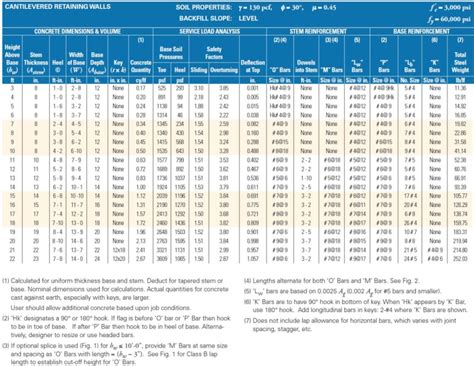 crsi column tables Ebook Kindle Editon