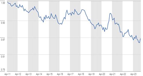 crsp us small cap growth index