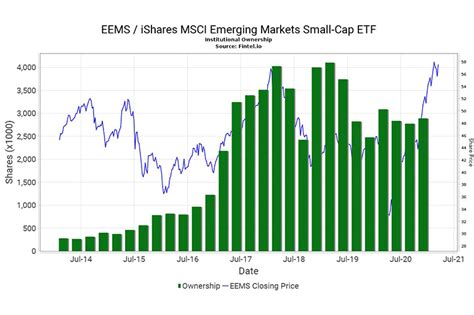 crsp us small cap value index