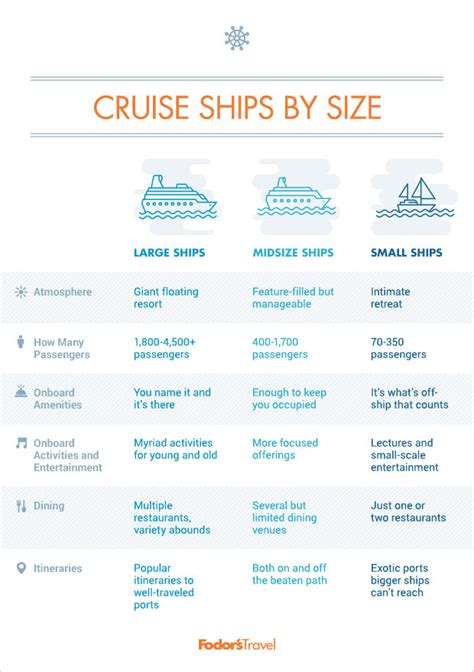 Cruise Ship Size Chart