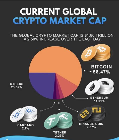 crypto by market cap