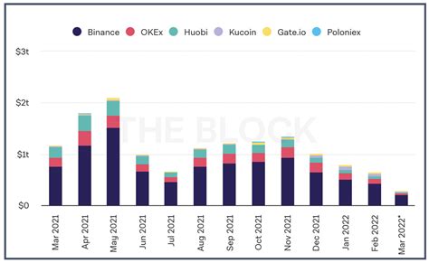 crypto exchanges by volume