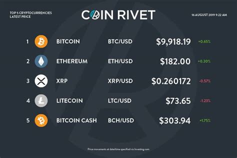 crypto price list