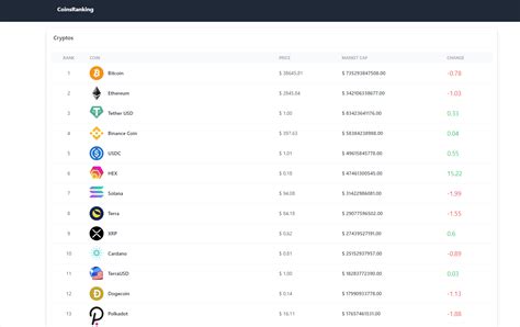 crypto rankings