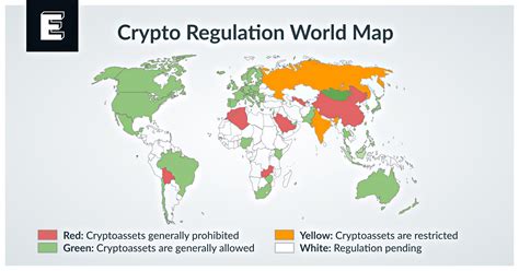 crypto regulatory