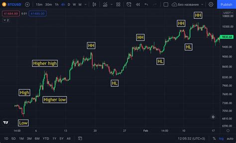 crypto trend