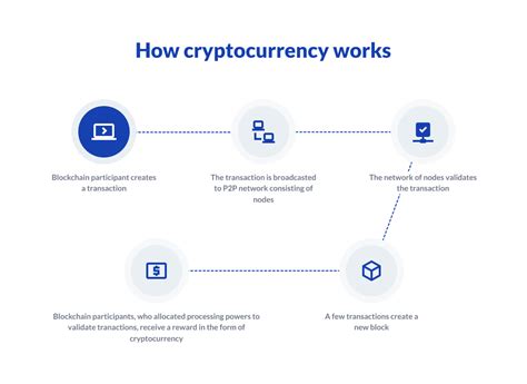 cryptocurrency how it works