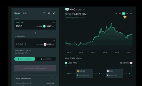 cryptocurrency live charts