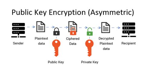 cryptography public and private key