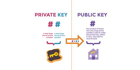 cryptography public key and private key