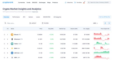 cryptorank prcl