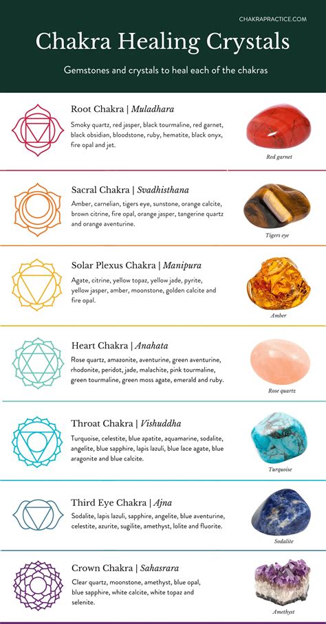 crystal colour and chakra healing Reader