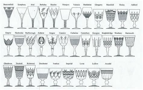 crystal glass identification chart