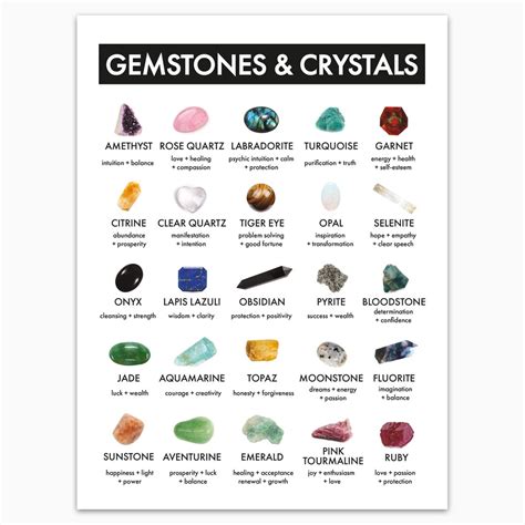 crystals prices