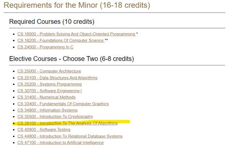 cs minor purdue