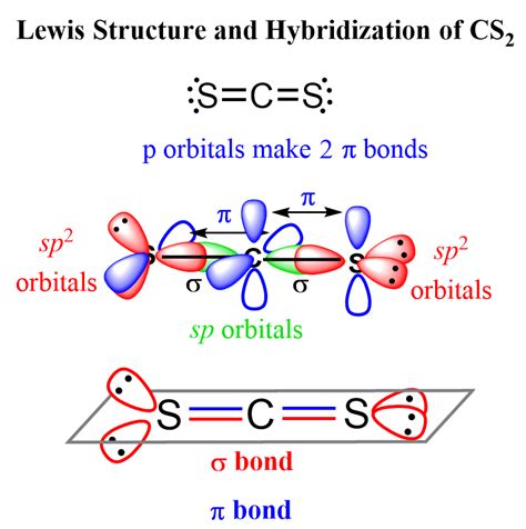 cs2 molecular shape