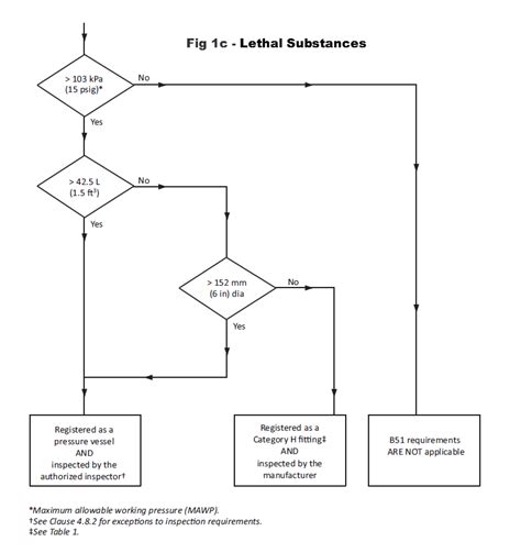 csa b51 pdf download Doc