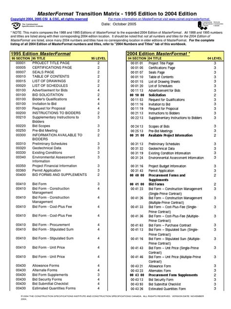 csi master format 2013 pdf Ebook PDF