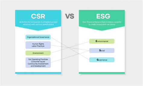csp vs csr