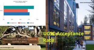 csu acceptance rates