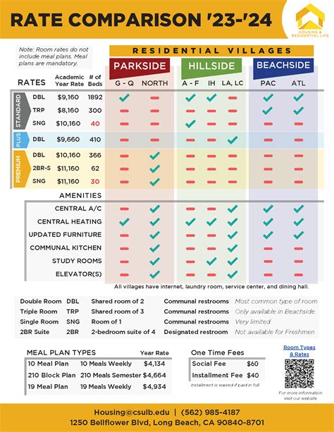 csulb dorm cost