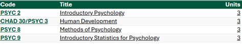 Csus Psychology Catalog