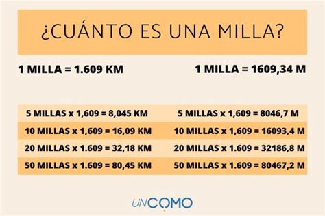 cuántos kilómetros tiene una milla