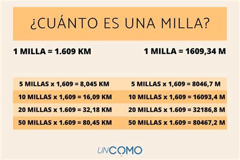 cuántos kilómetros una milla