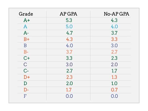cu aps honor gpa