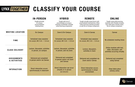 Cu Denver Class Catalogue