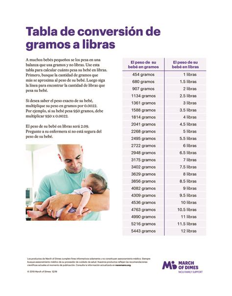 cuantos gramos trae una libra