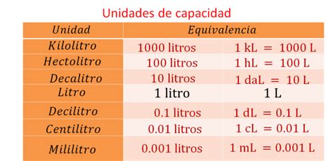 cuantos milimemtros son un litro