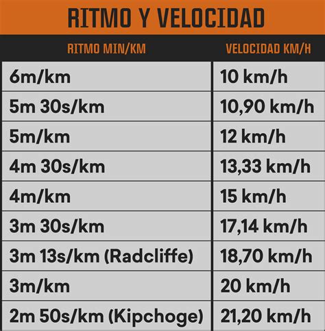 cuantos son 80 millas por hora en kilometros