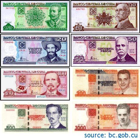 cuban money name