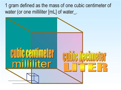 cubic centimeter liter