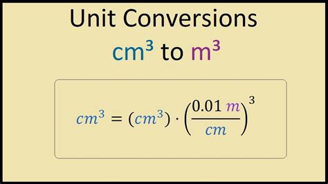 cubic centimeter to cubic meter