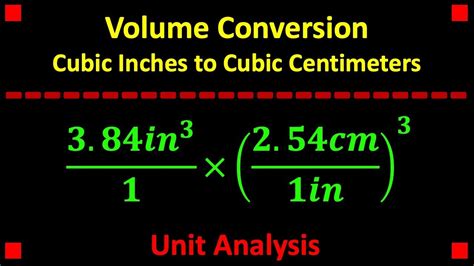 cubic centimeters to inches conversion