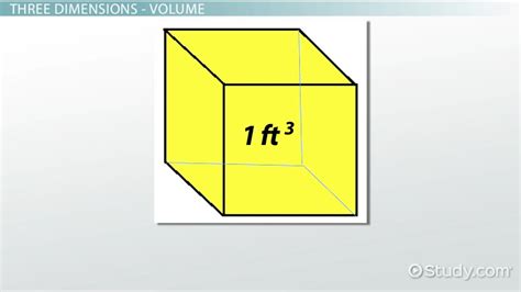 cubic feet symbol