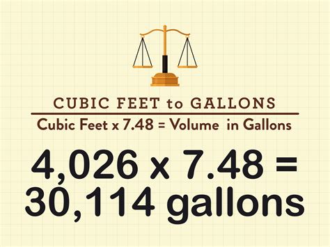 cubic feet to gallons of water